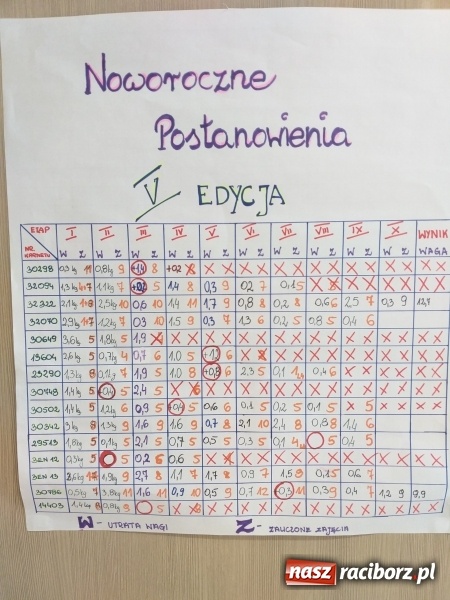 Zdjęcie w galerii na portalu naszraciborz.pl: Finał V Postanowień Noworocznych w Akademii Fitness wiadomości z regionu