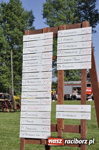 Zdjęcie w galerii na portalu naszraciborz.pl: Gospodarze zgarnęli wszystko wiadomości z regionu