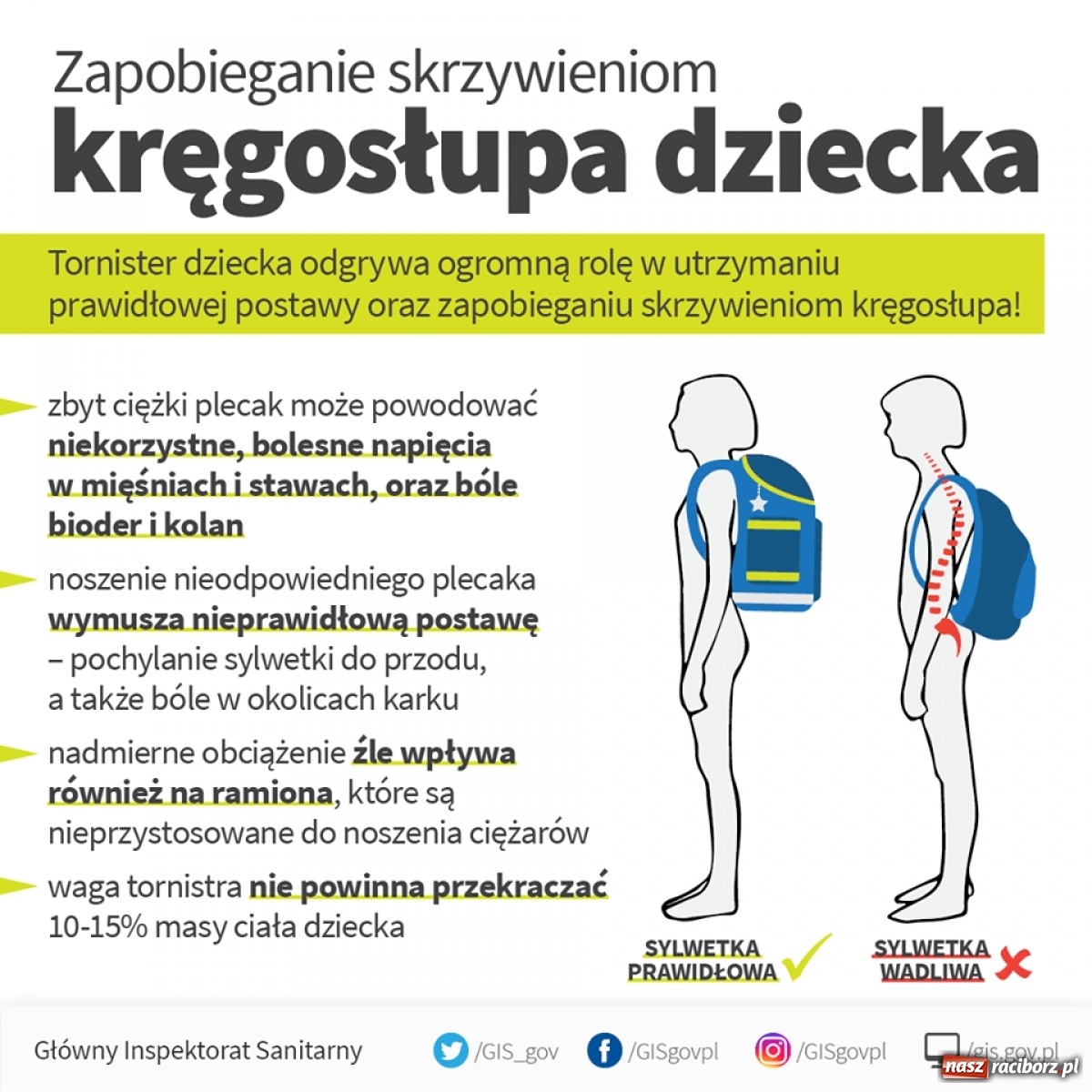 Zdjęcie w galerii na portalu naszraciborz.pl: Jaki tornister kupić, by uniknąć wad postawy u dziecka? wiadomości z regionu