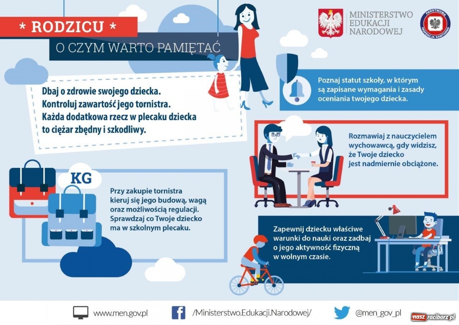 Zdjęcie w galerii na portalu naszraciborz.pl: Jaki tornister kupić, by uniknąć wad postawy u dziecka? wiadomości z regionu