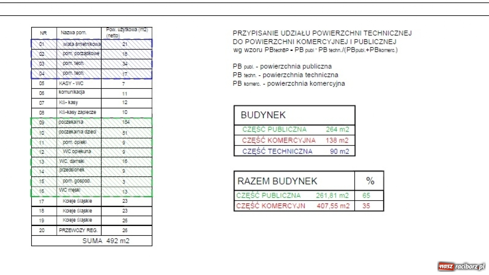 Zdjęcie w galerii na portalu naszraciborz.pl: PKP przygotowuje się do częściowego wyburzenia raciborskiego dworca  wiadomości z regionu