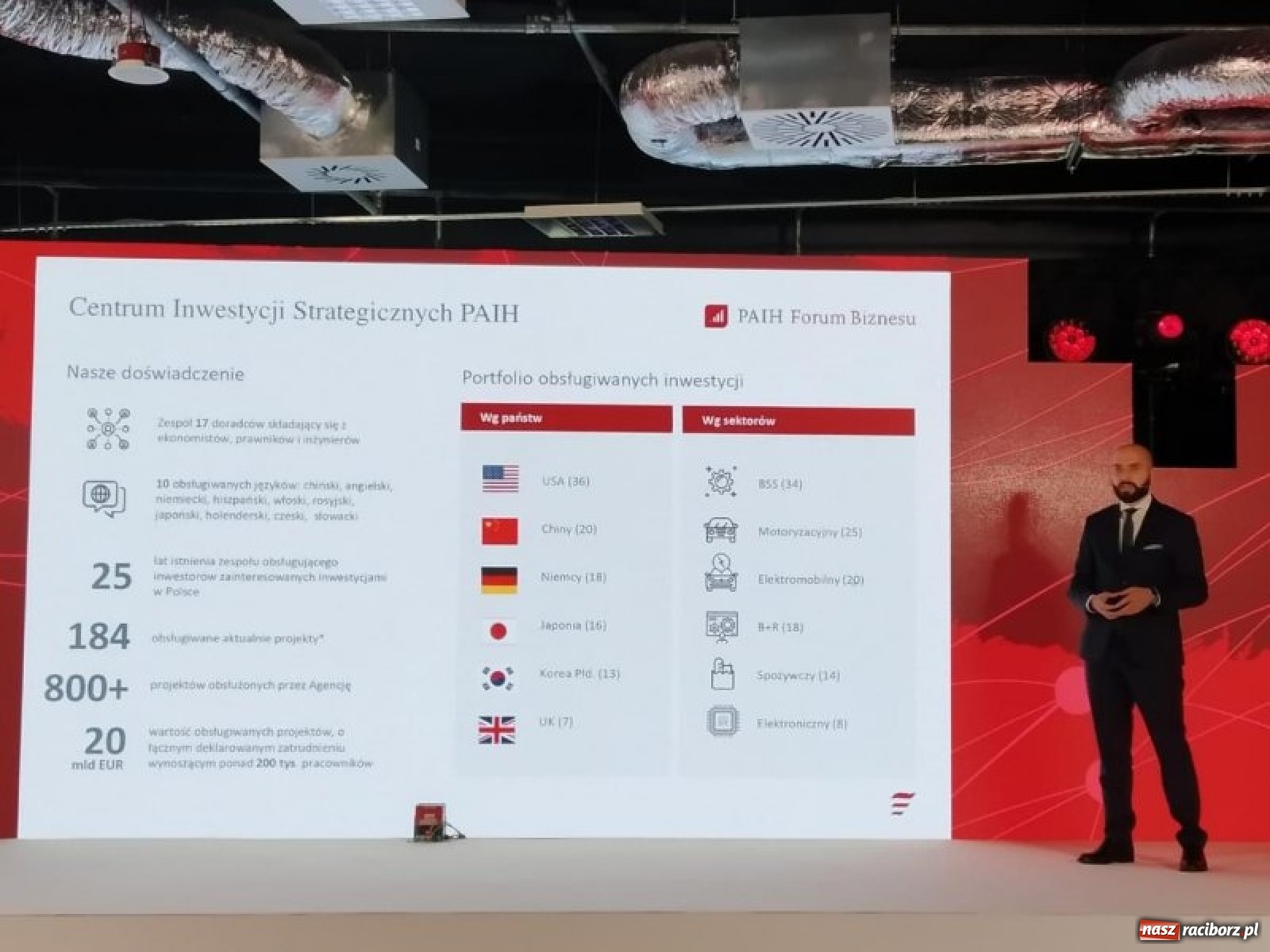 Zdjęcie w galerii na portalu naszraciborz.pl: Racibórz na Forum Biznesu  wiadomości z regionu