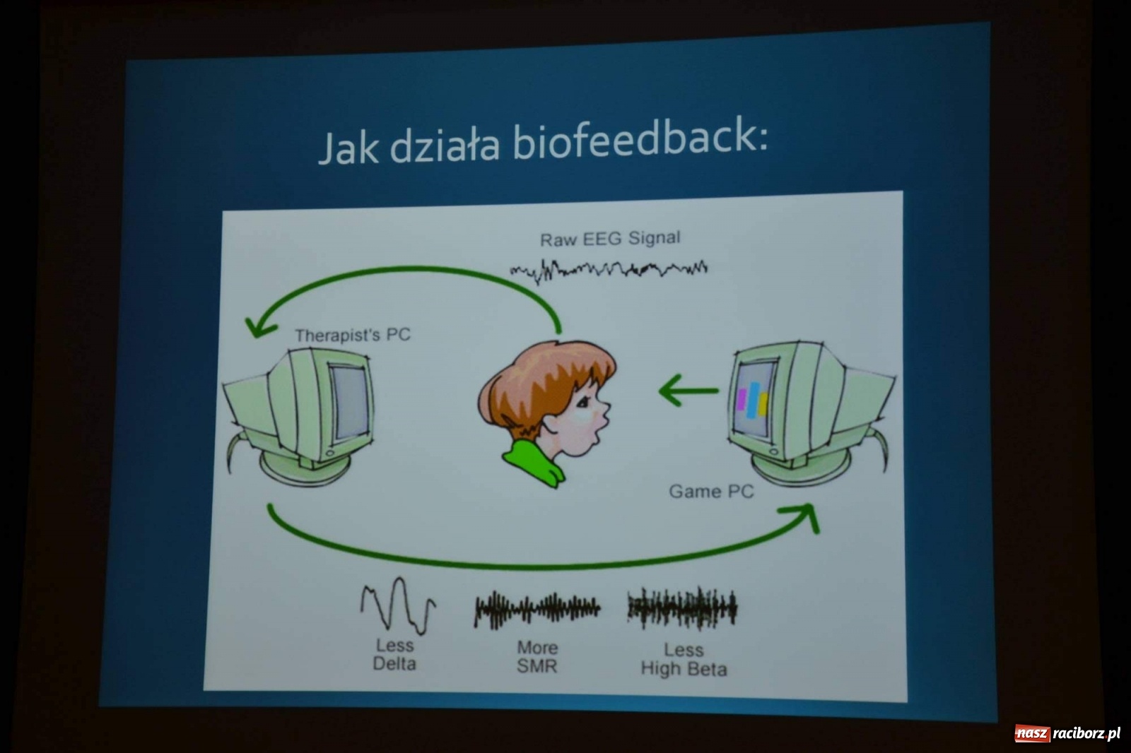 Zdjęcie w galerii na portalu naszraciborz.pl: Szkoła specjalna z Raciborza świętuje 70. urodziny wiadomości z regionu