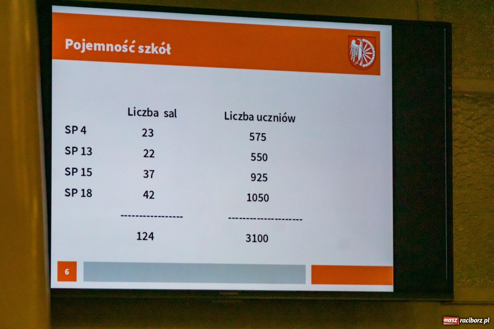 Zdjęcie w galerii na portalu naszraciborz.pl: Opozycja zapytała wiceprezydenta Michała Fitę o jego stanowisko w sprawie likwidacji jednej ze szkół  wiadomości z regionu