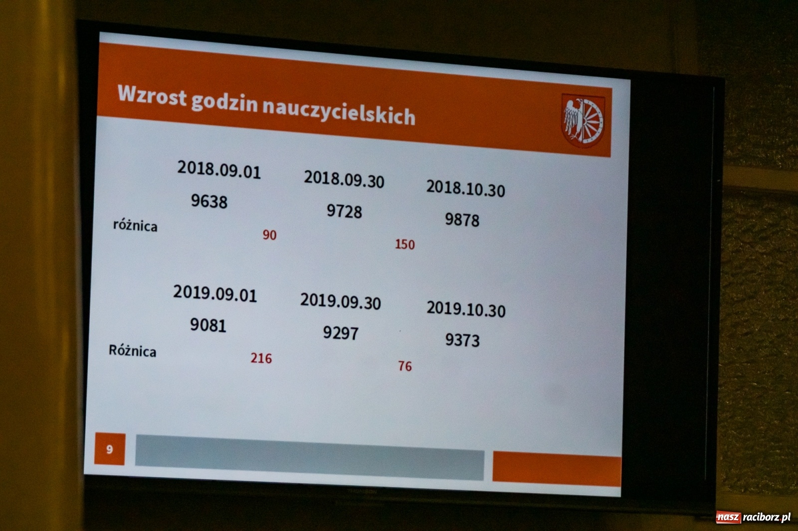 Zdjęcie w galerii na portalu naszraciborz.pl: Opozycja zapytała wiceprezydenta Michała Fitę o jego stanowisko w sprawie likwidacji jednej ze szkół  wiadomości z regionu