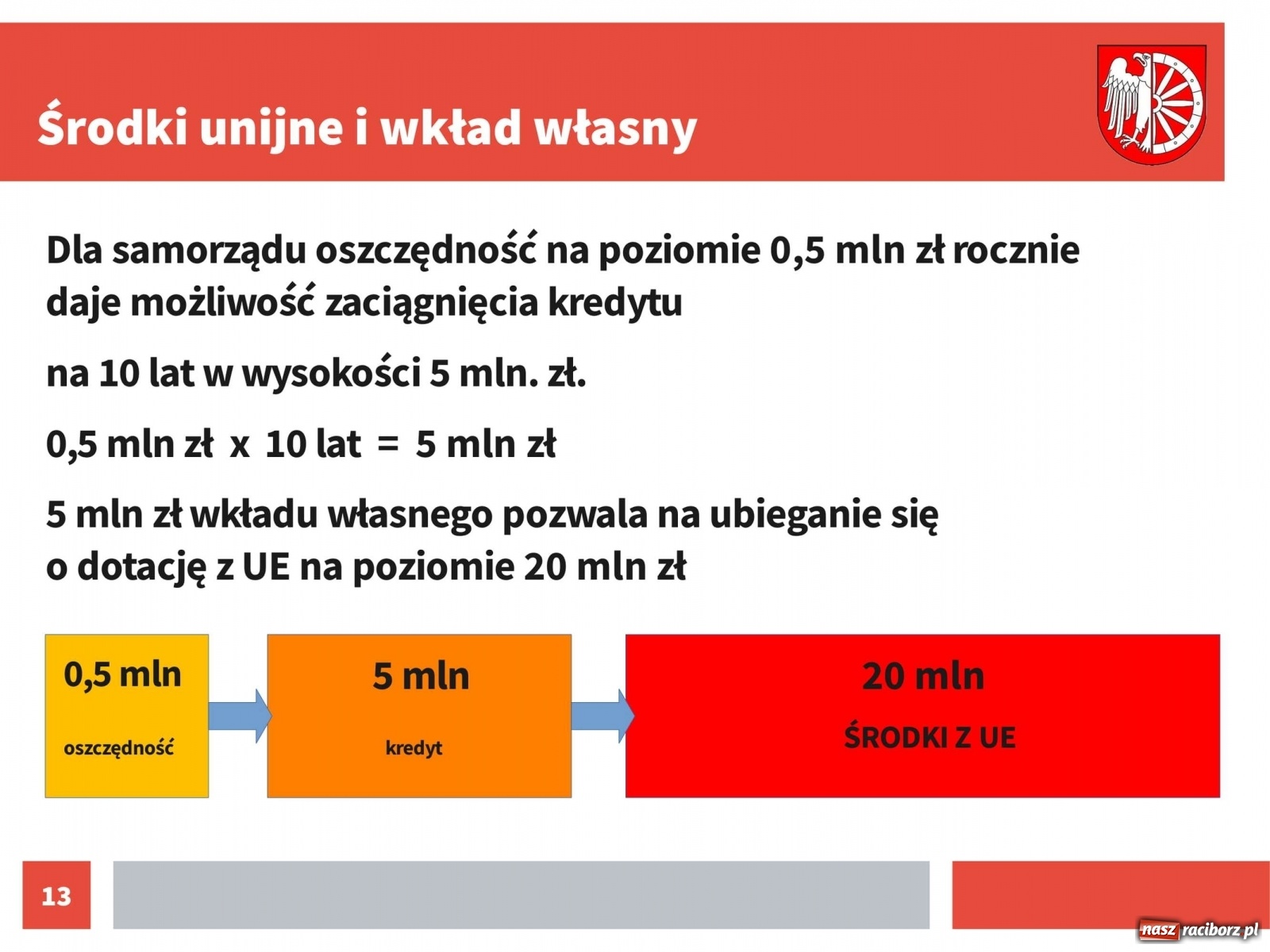 Zdjęcie w galerii na portalu naszraciborz.pl: Urząd przedstawił dane na temat kosztów kształcenia w Raciborzu [pobierz raporty]  wiadomości z regionu