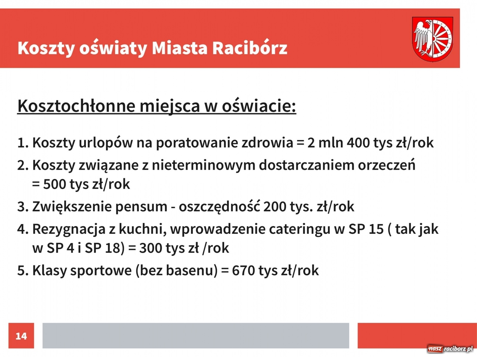 Zdjęcie w galerii na portalu naszraciborz.pl: Urząd przedstawił dane na temat kosztów kształcenia w Raciborzu [pobierz raporty]  wiadomości z regionu
