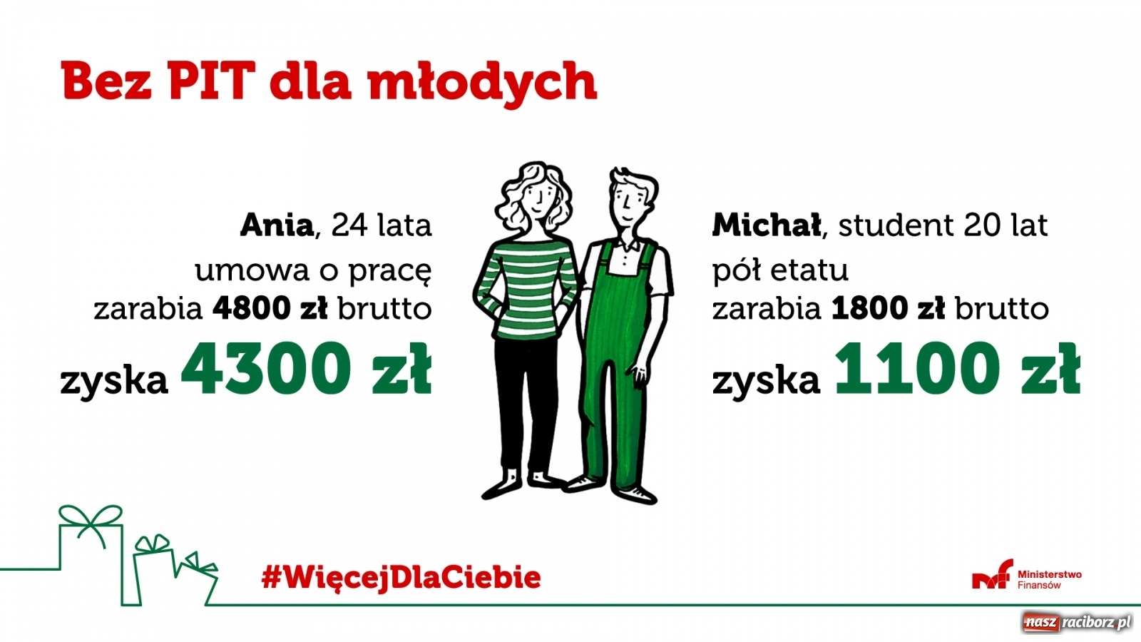 Zdjęcie w galerii na portalu naszraciborz.pl: Więcej dla Ciebie. Nowa kampania fiskusa  wiadomości z regionu