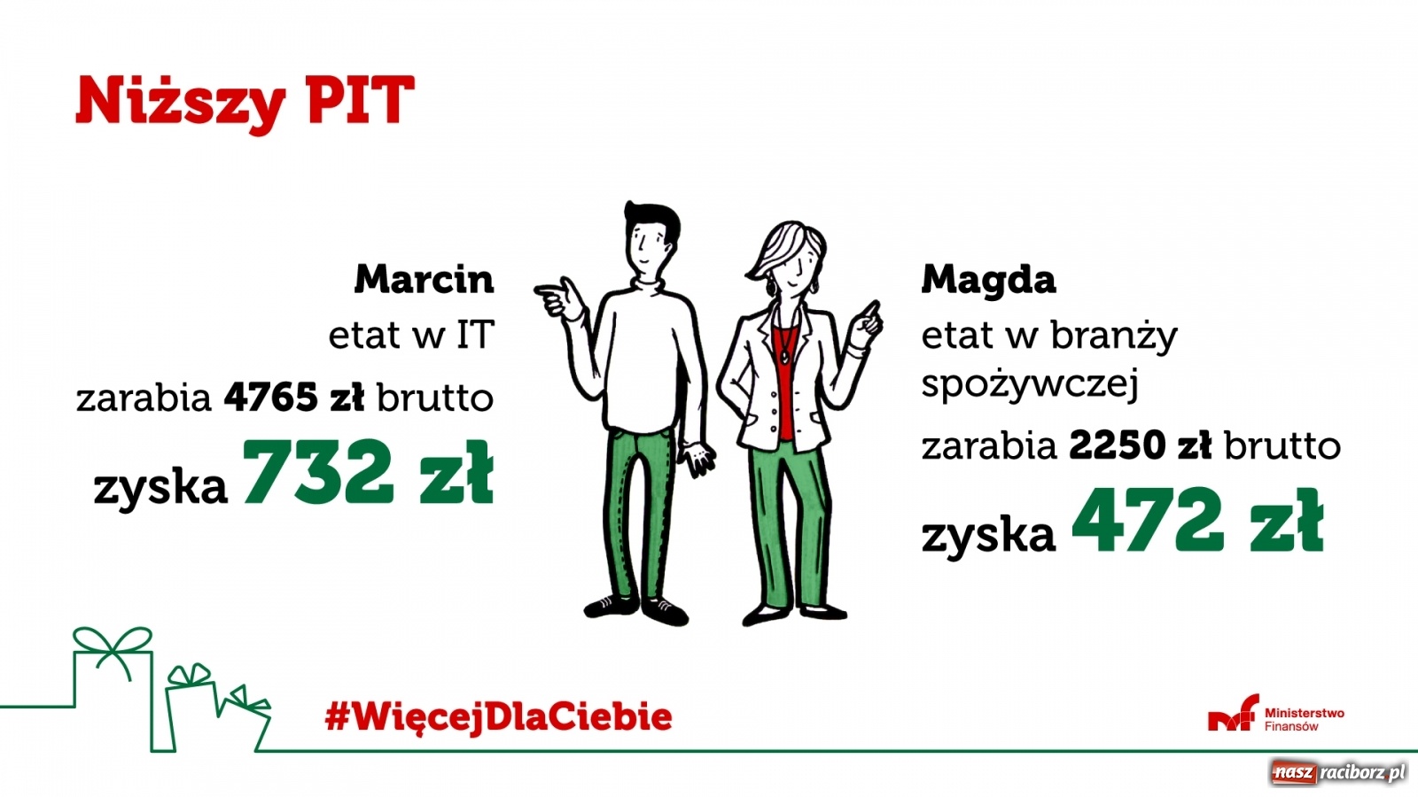Zdjęcie w galerii na portalu naszraciborz.pl: Więcej dla Ciebie. Nowa kampania fiskusa  wiadomości z regionu