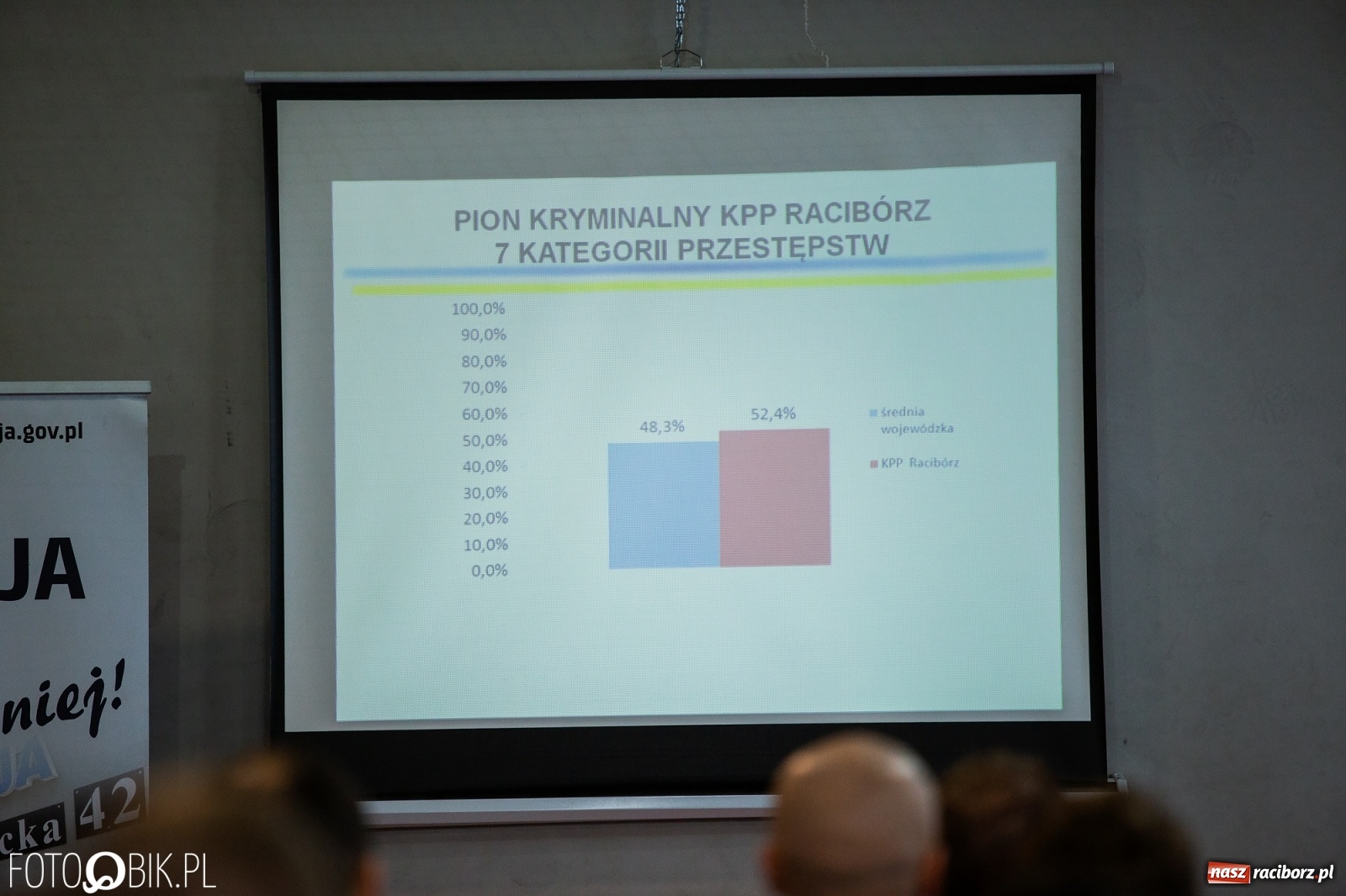 Zdjęcie w galerii na portalu naszraciborz.pl: Statystyki i pochwały. Szef śląskiej policji na dorocznej odprawie w Raciborzu wiadomości z regionu