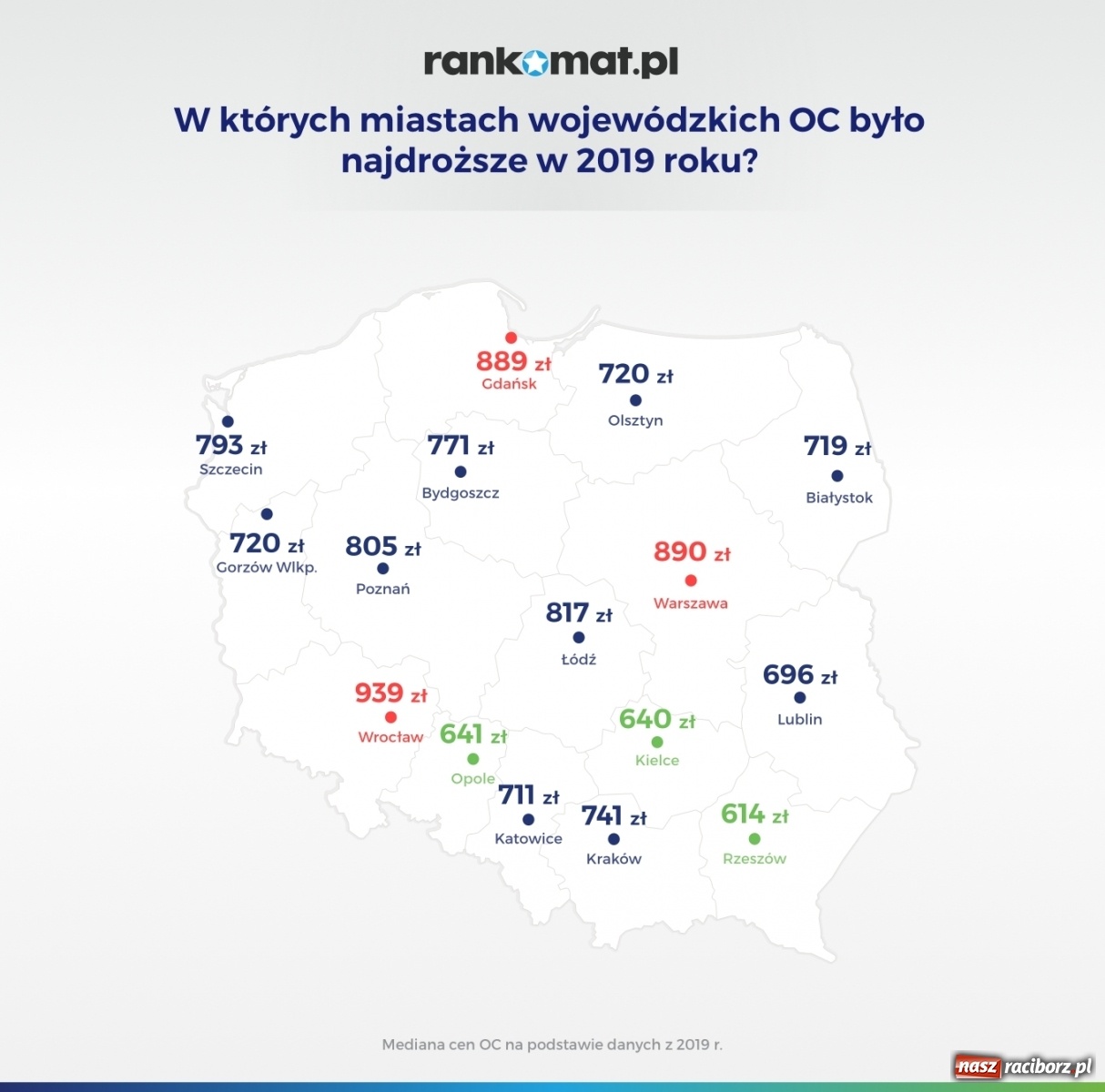 Zdjęcie w galerii na portalu naszraciborz.pl: Racibórz pierwszy na liście miast, których kierowcy deklarują najmniej szkód  wiadomości z regionu