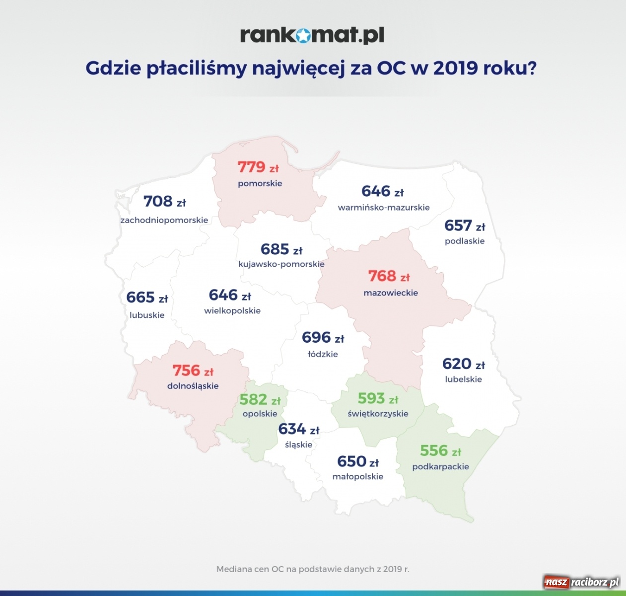 Zdjęcie w galerii na portalu naszraciborz.pl: Racibórz pierwszy na liście miast, których kierowcy deklarują najmniej szkód  wiadomości z regionu