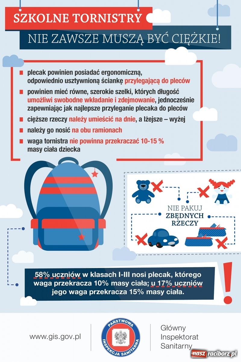 Zdjęcie w galerii na portalu naszraciborz.pl: Działania edukacyjne w zakresie profilaktyki wad postawy pt. Lekki tornister wiadomości z regionu