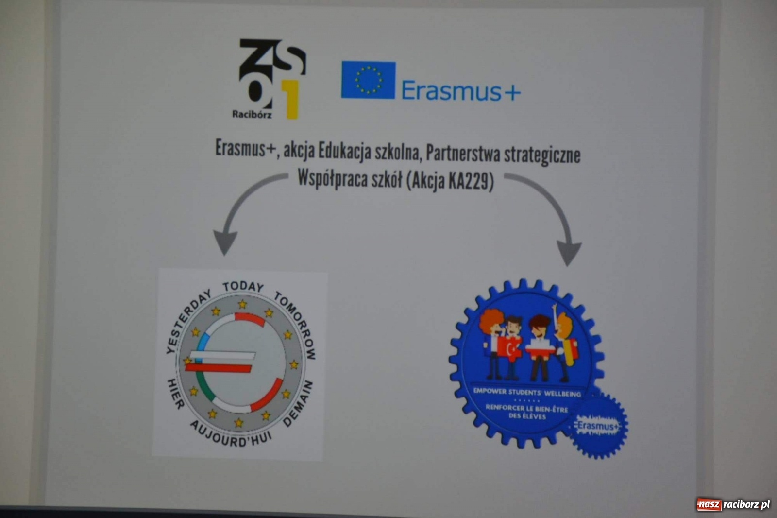 Zdjęcie w galerii na portalu naszraciborz.pl: Erasmus+ w powiecie raciborskim. Konferencja na Zamku Piastowskim wiadomości z regionu