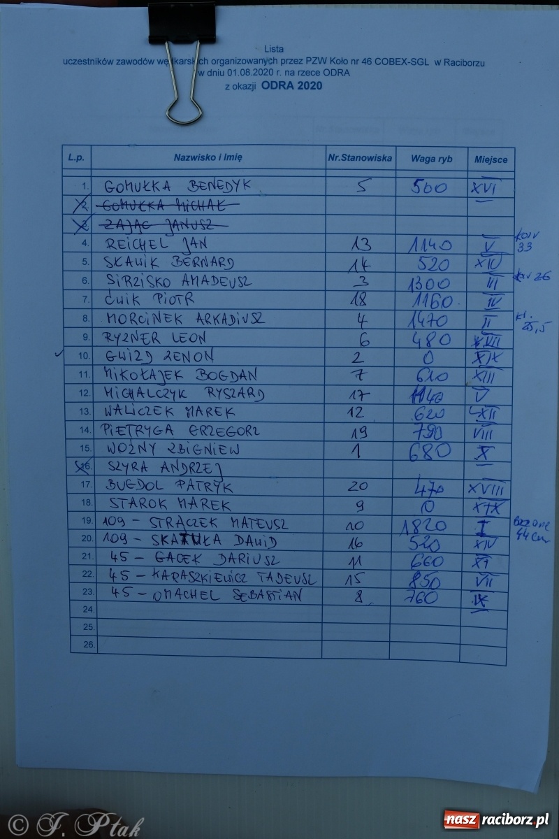 Zdjęcie w galerii na portalu naszraciborz.pl: Zawody wędkarskie Odra 2020 za nami [FOTO] wiadomości z regionu