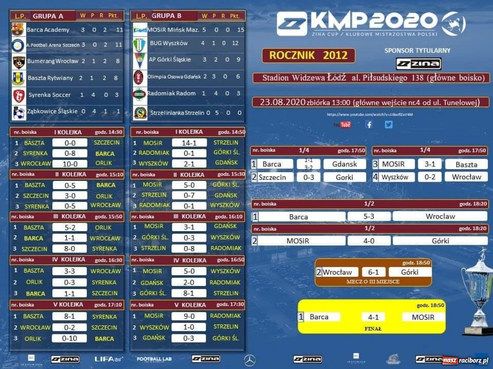 Zdjęcie w galerii na portalu naszraciborz.pl: Sukces Akademii Piłkarskiej z Górek Śląskich na Klubowych Mistrzostwach Polski wiadomości z regionu