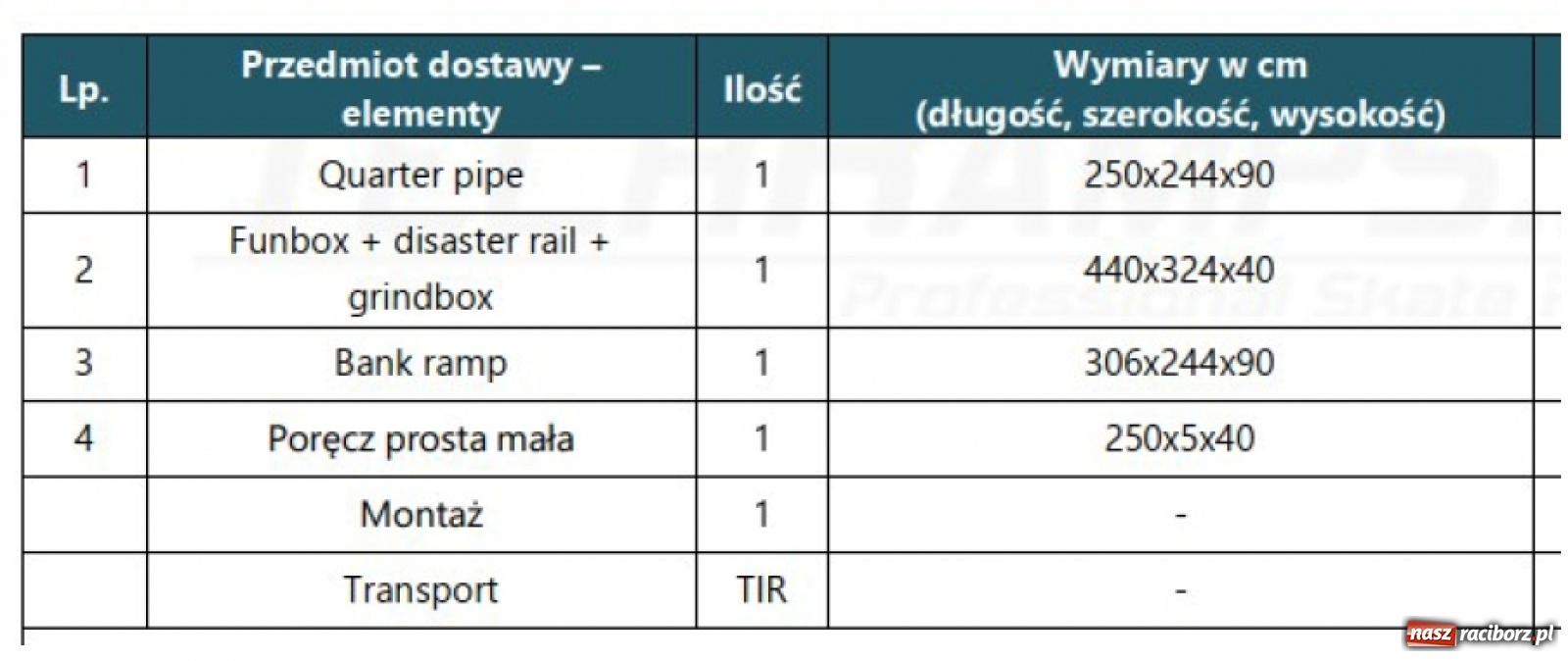 Zdjęcie w galerii na portalu naszraciborz.pl: W Krzanowicach powstaje skatepark i pumptrack [FOTO] wiadomości z regionu