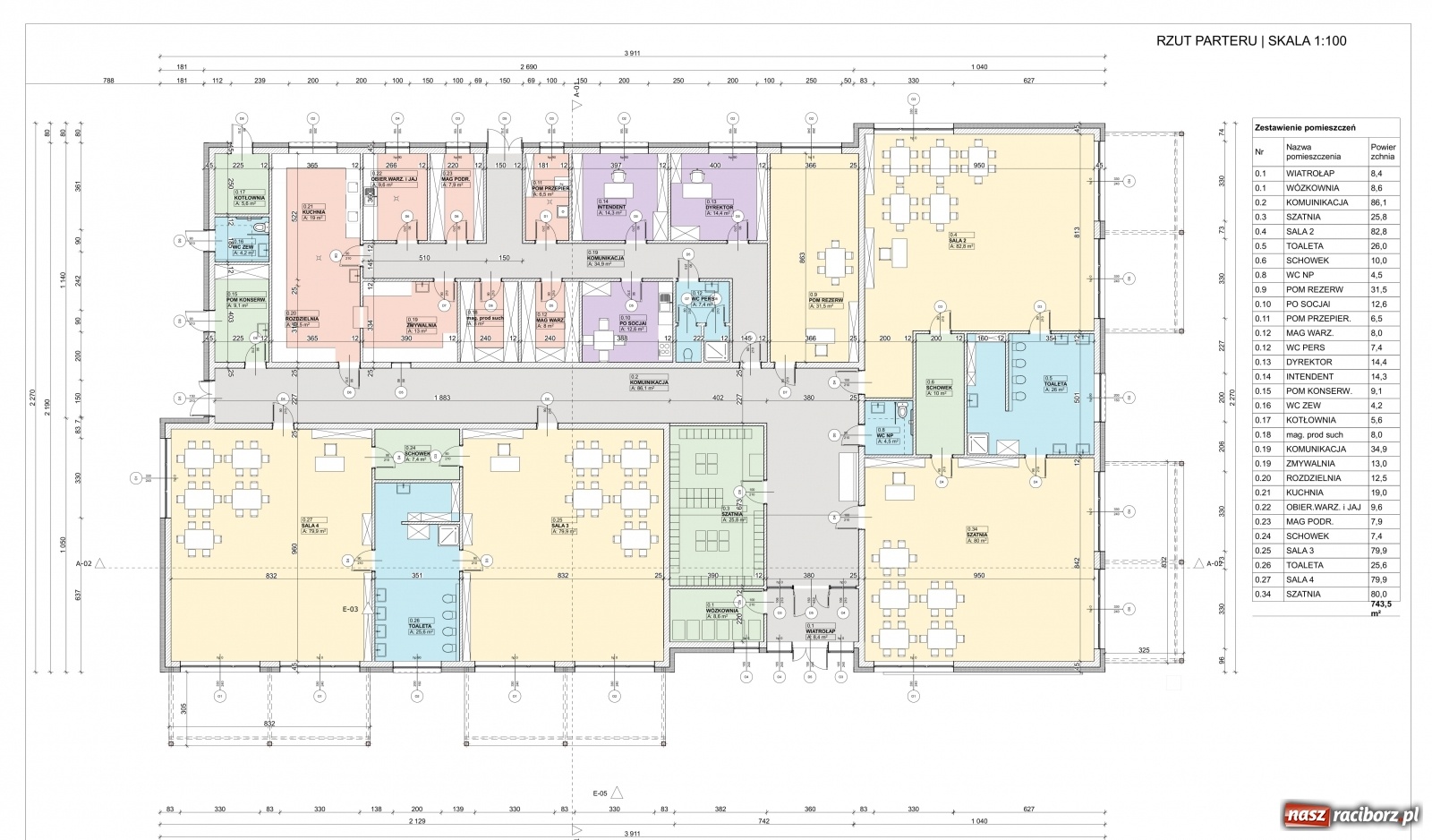 Zdjęcie w galerii na portalu naszraciborz.pl: Czas na inwestycje z myślą o najmłodszych. Nowy żłobek 2021 wiadomości z regionu