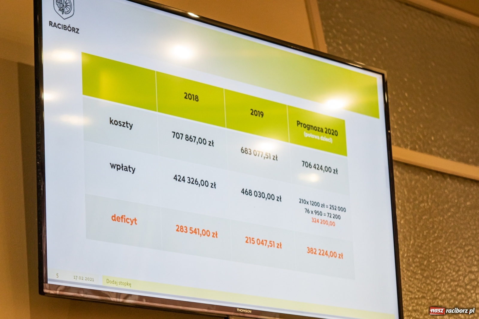 Zdjęcie w galerii na portalu naszraciborz.pl: Kosztowny sentyment. Co z obozem w Pleśnej na 2021 r.? wiadomości z regionu