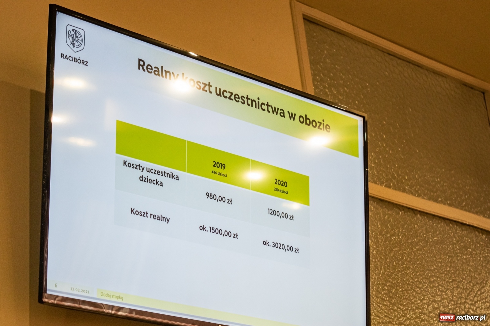 Zdjęcie w galerii na portalu naszraciborz.pl: Kosztowny sentyment. Co z obozem w Pleśnej na 2021 r.? wiadomości z regionu