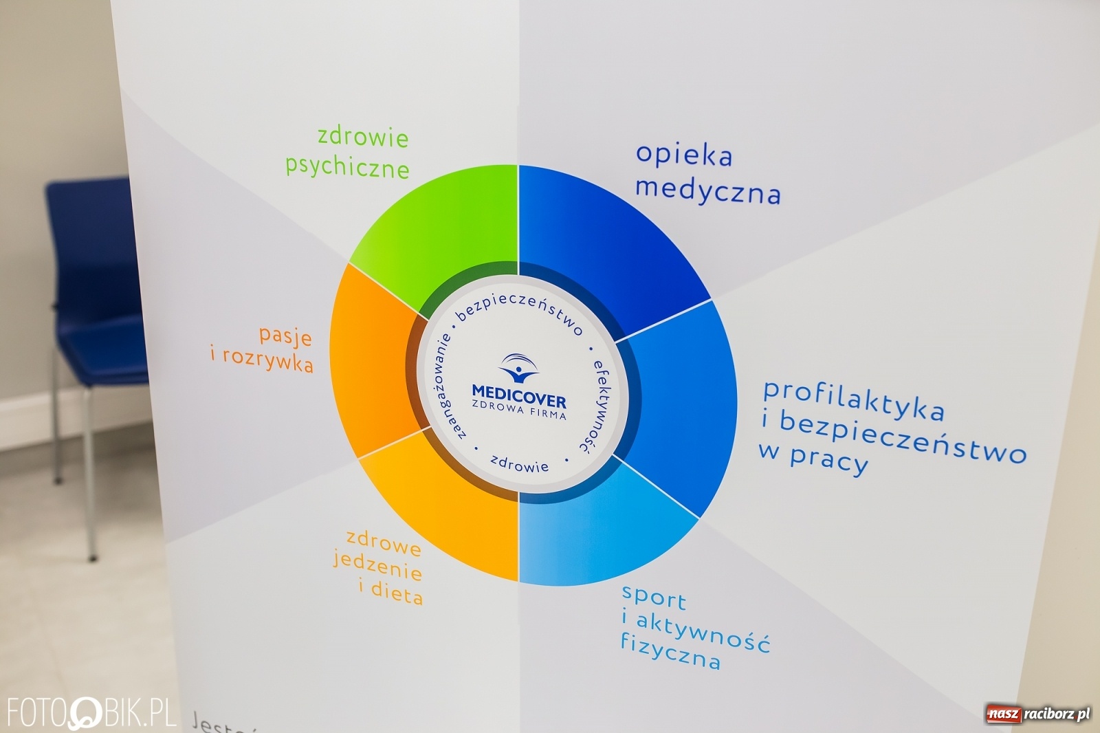 Zdjęcie w galerii na portalu naszraciborz.pl: Eko-Okna mają swoją przychodnię zakładową wiadomości z regionu