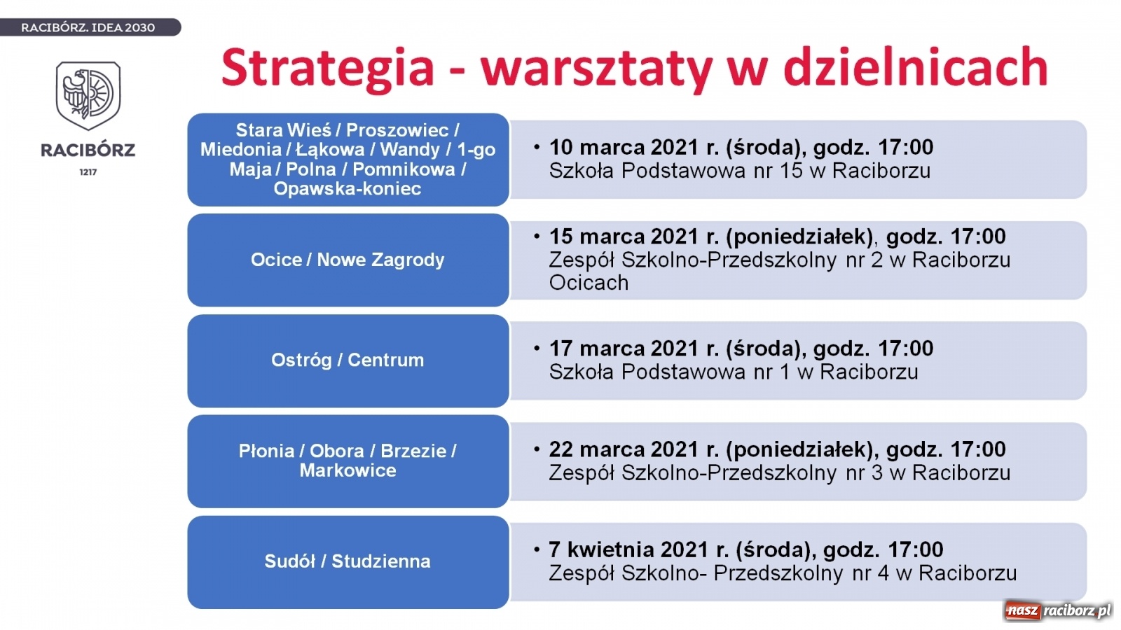 Zdjęcie w galerii na portalu naszraciborz.pl: Strategia dla Raciborza. Warsztaty z nikłą frekwencją wiadomości z regionu