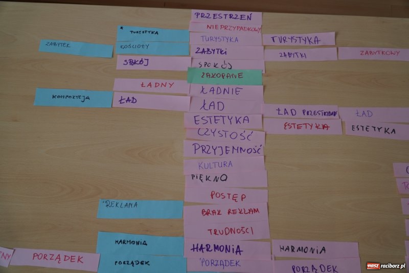 Zdjęcie w galerii na portalu naszraciborz.pl: Kreatywnie o przyszłym parku kulturowym Stare Miasto w Raciborzu wiadomości z regionu