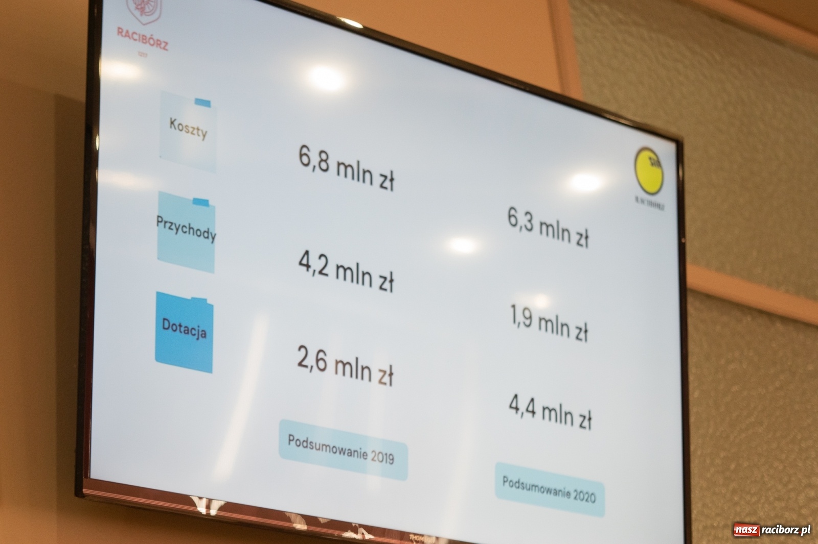 Zdjęcie w galerii na portalu naszraciborz.pl: Koronawirus ściął przychody OSiR-u. Miasto dopłaciło ponad 4 miliony. Remont H2Ostróg z poślizgiem wiadomości z regionu