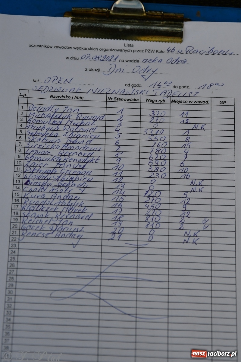 Zdjęcie w galerii na portalu naszraciborz.pl: Roland Przybyła triumfatorem zawodów wędkarskich Odra 2021 wiadomości z regionu
