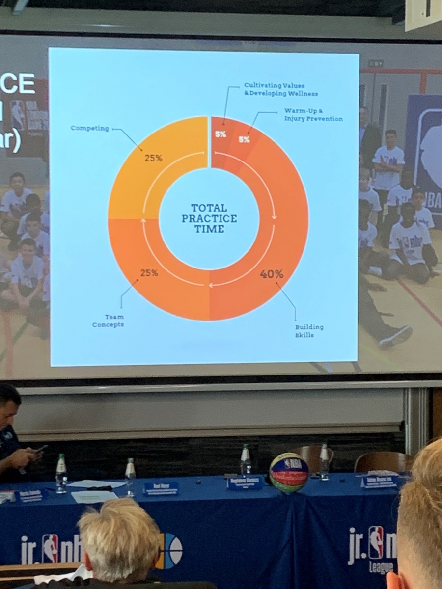 Zdjęcie w galerii na portalu naszraciborz.pl: Raciborski MiniBasketball w Junior NBA wiadomości z regionu
