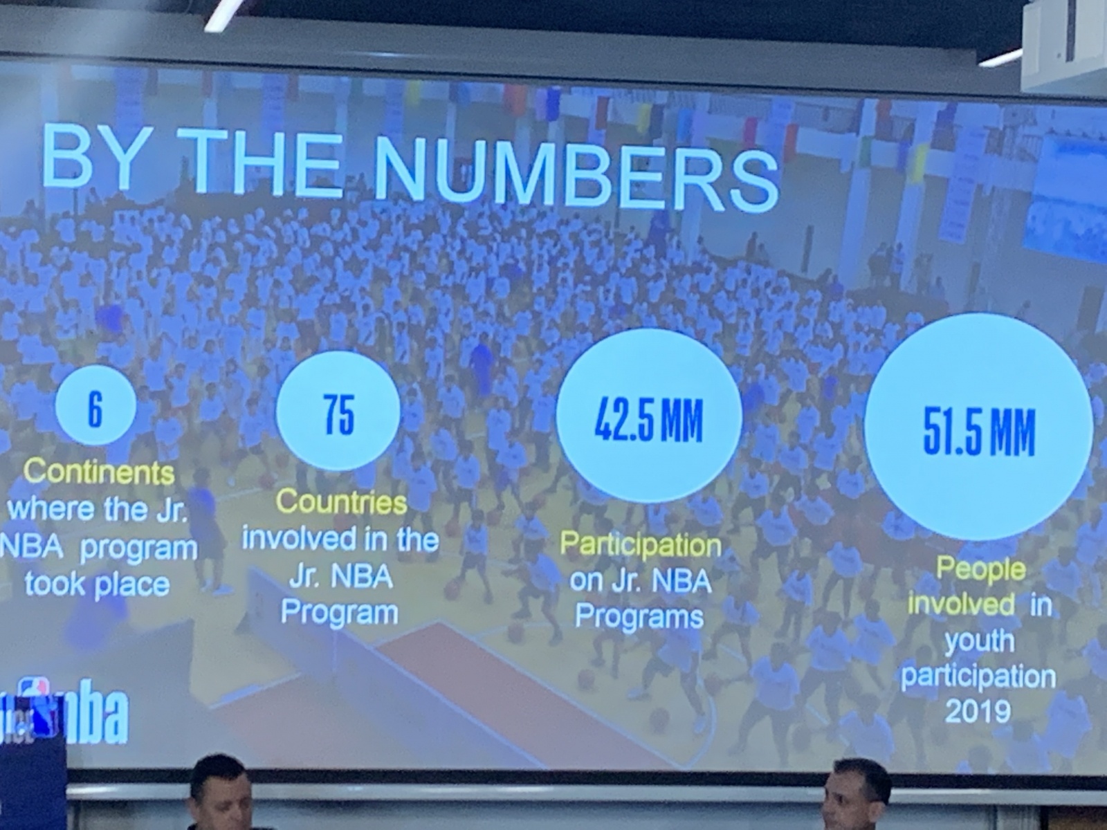 Zdjęcie w galerii na portalu naszraciborz.pl: Raciborski MiniBasketball w Junior NBA wiadomości z regionu