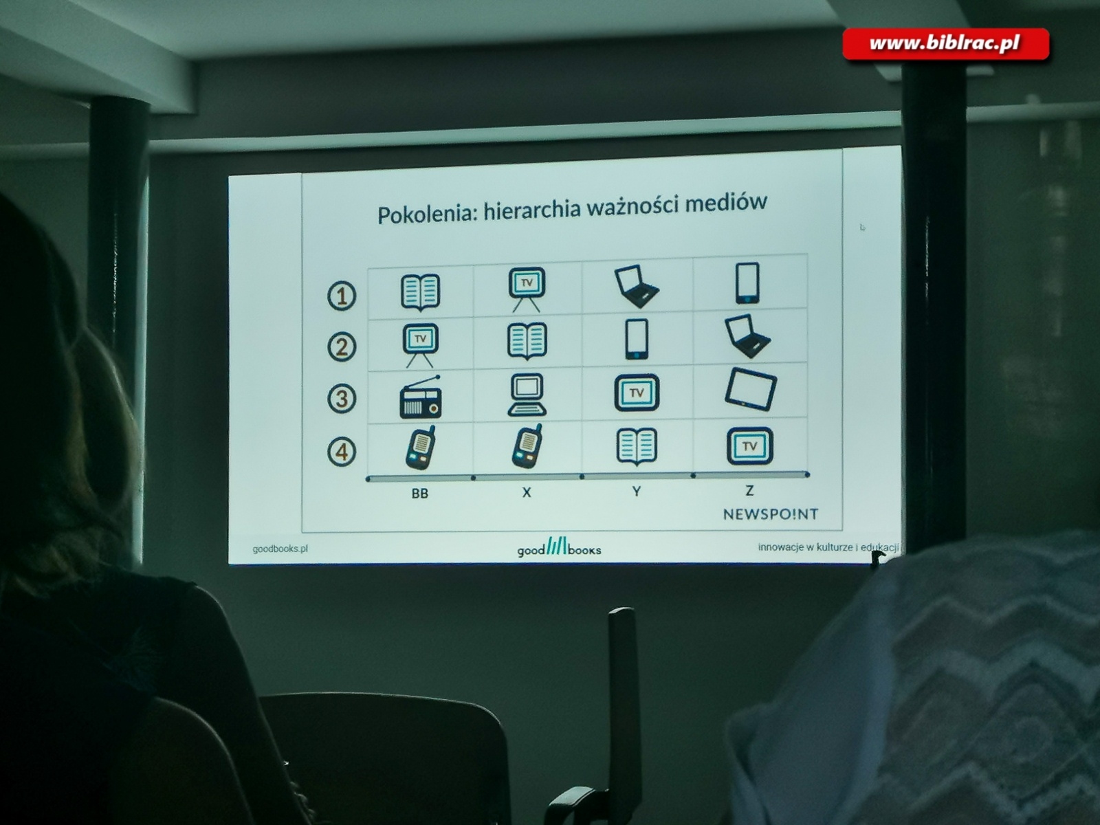 Zdjęcie w galerii na portalu naszraciborz.pl: Biblioteka hybrydowa - bibliotekarze rozwijają zawodowe kompetencje wiadomości z regionu