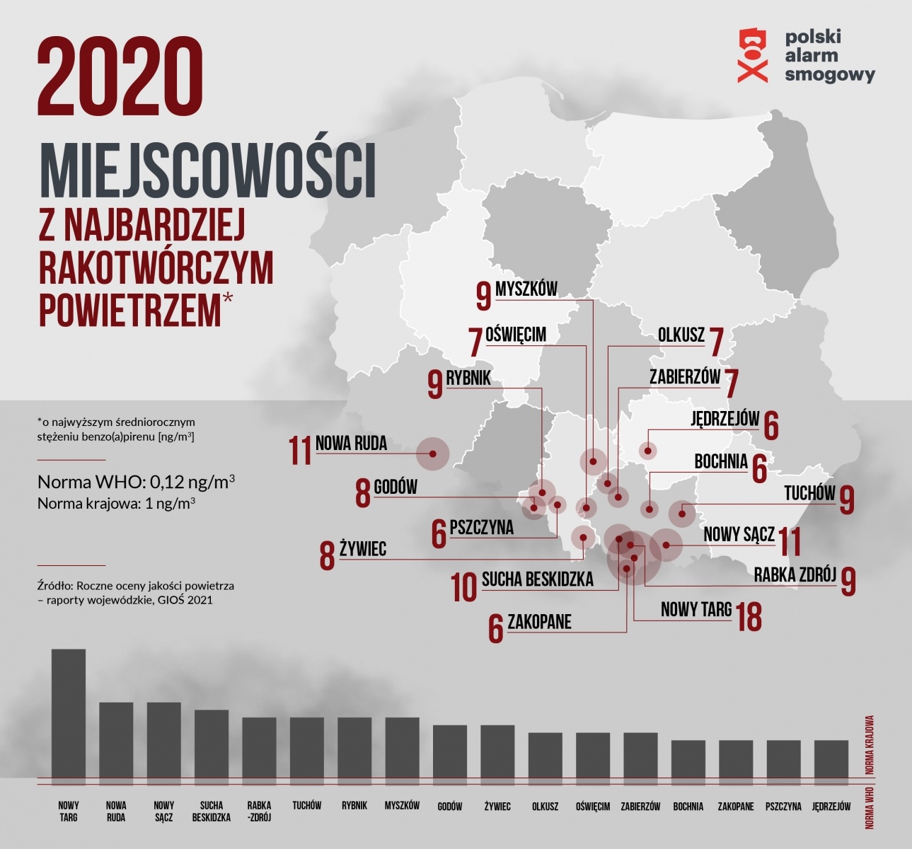 Zdjęcie w galerii na portalu naszraciborz.pl: Gdzie trują najmocniej? Smogowy ranking roku 2020 i pozycja Raciborza wiadomości z regionu