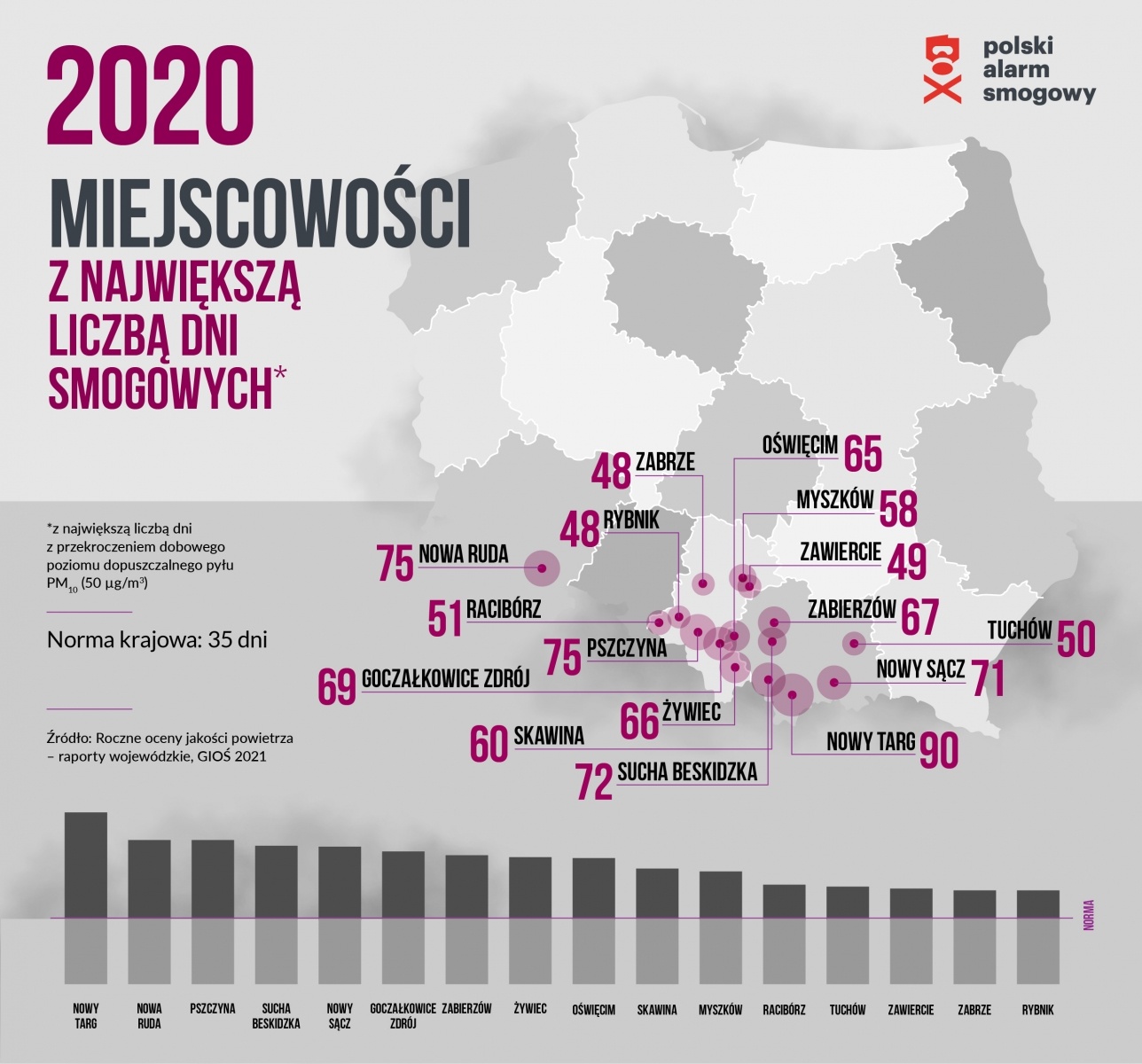 Zdjęcie w galerii na portalu naszraciborz.pl: Gdzie trują najmocniej? Smogowy ranking roku 2020 i pozycja Raciborza wiadomości z regionu