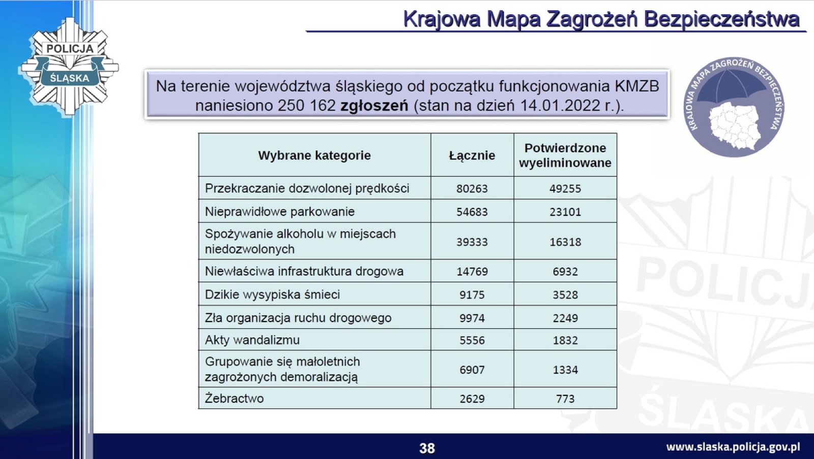 Zdjęcie w galerii na portalu naszraciborz.pl: Śląska policja podsumowała rok. Było bezpieczniej wiadomości z regionu