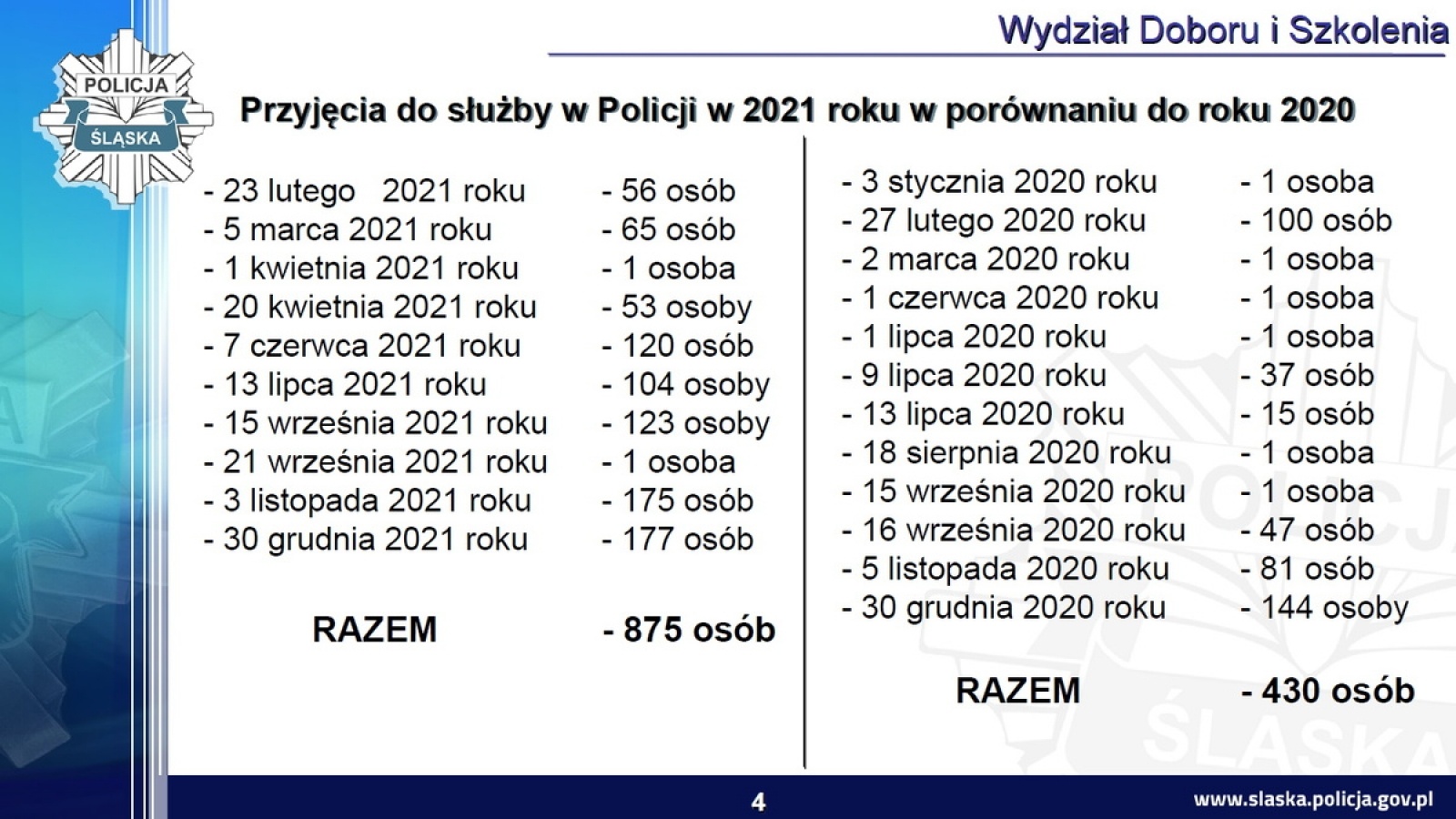 Zdjęcie w galerii na portalu naszraciborz.pl: Śląska policja podsumowała rok. Było bezpieczniej wiadomości z regionu