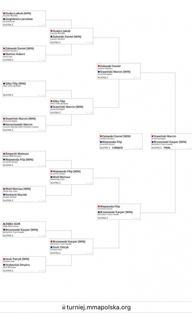Zdjęcie w galerii na portalu naszraciborz.pl: Raciborzanin z brązem na mistrzostwach Polski MMA wiadomości z regionu