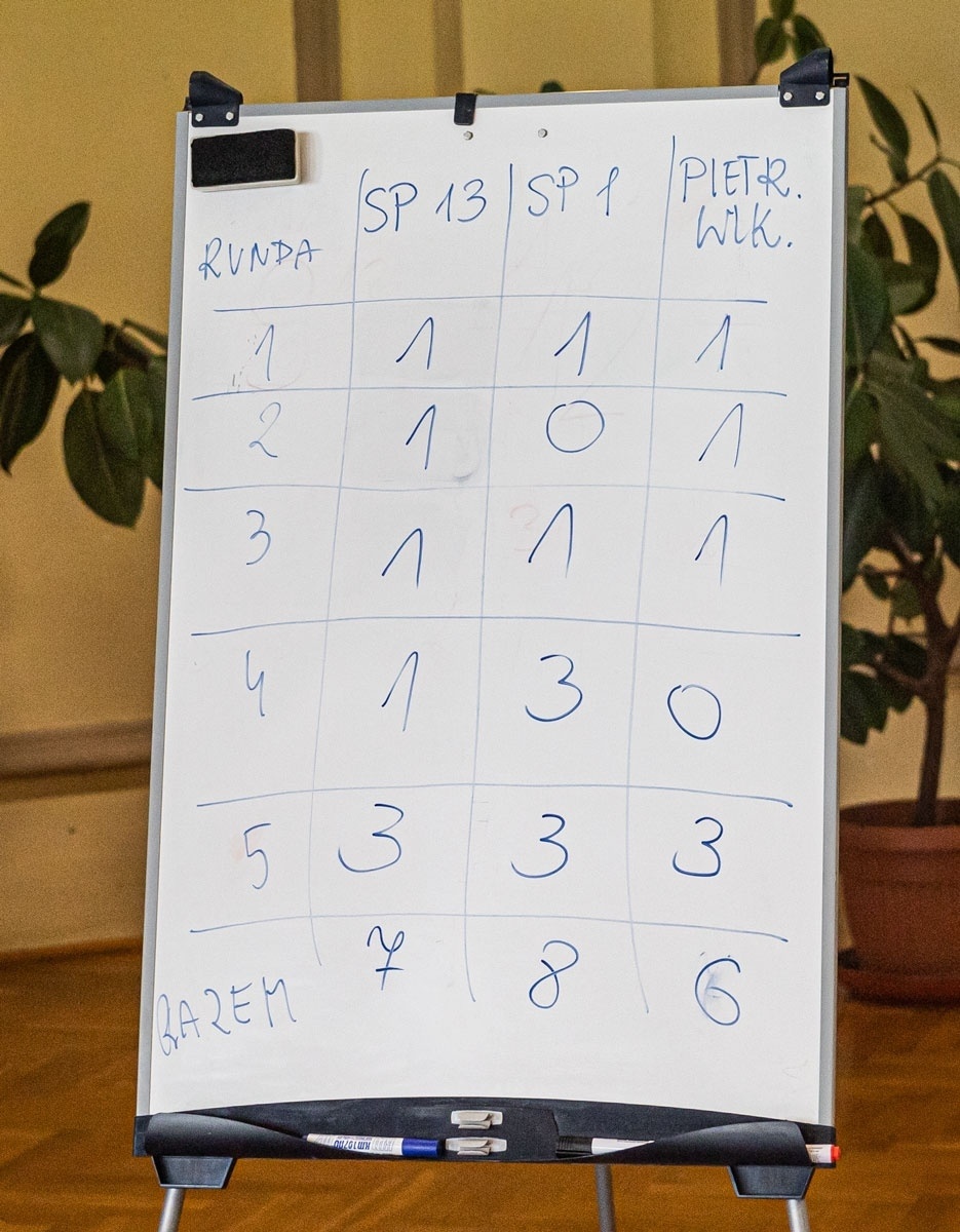 Zdjęcie w galerii na portalu naszraciborz.pl: SP 1 najlepsza w konkursie wiedzy ekonomicznej w Ekonomiku wiadomości z regionu