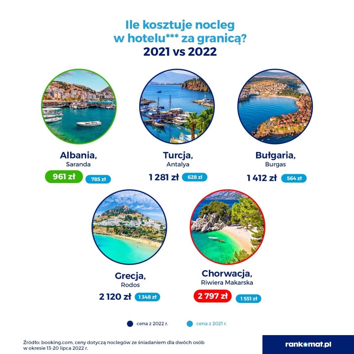 Zdjęcie w galerii na portalu naszraciborz.pl: Wakacje 2022. Jak na nasze plany wpływa inflacja i ile wydamy na wyjazd [RAPORT CENOWY] wiadomości z regionu