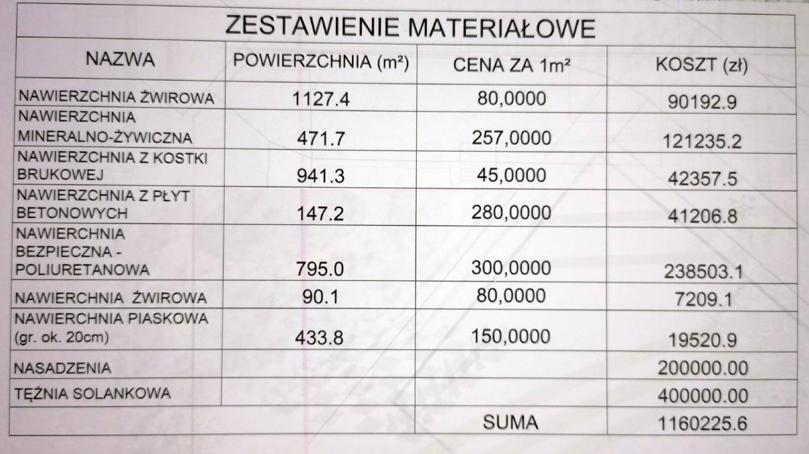 Zdjęcie w galerii na portalu naszraciborz.pl: Jest w końcu przetarg na dokumentację tężni na Ostrogu wiadomości z regionu