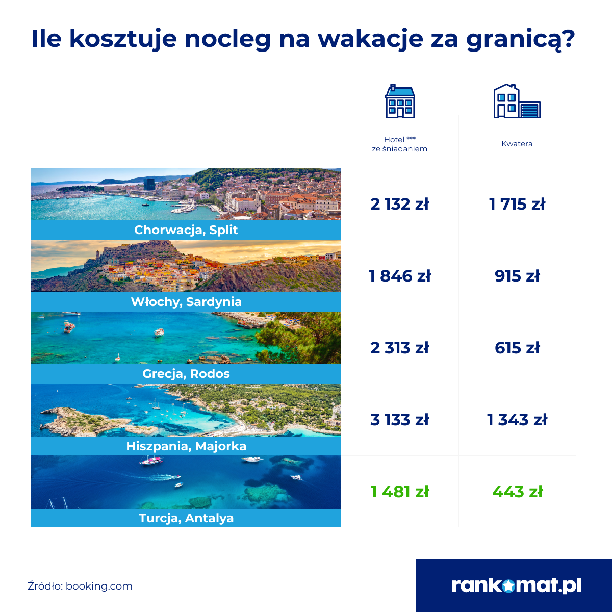 Zdjęcie w galerii na portalu naszraciborz.pl: W polskich kurortach sporo wolnych miejsc. Co jest powodem? wiadomości z regionu