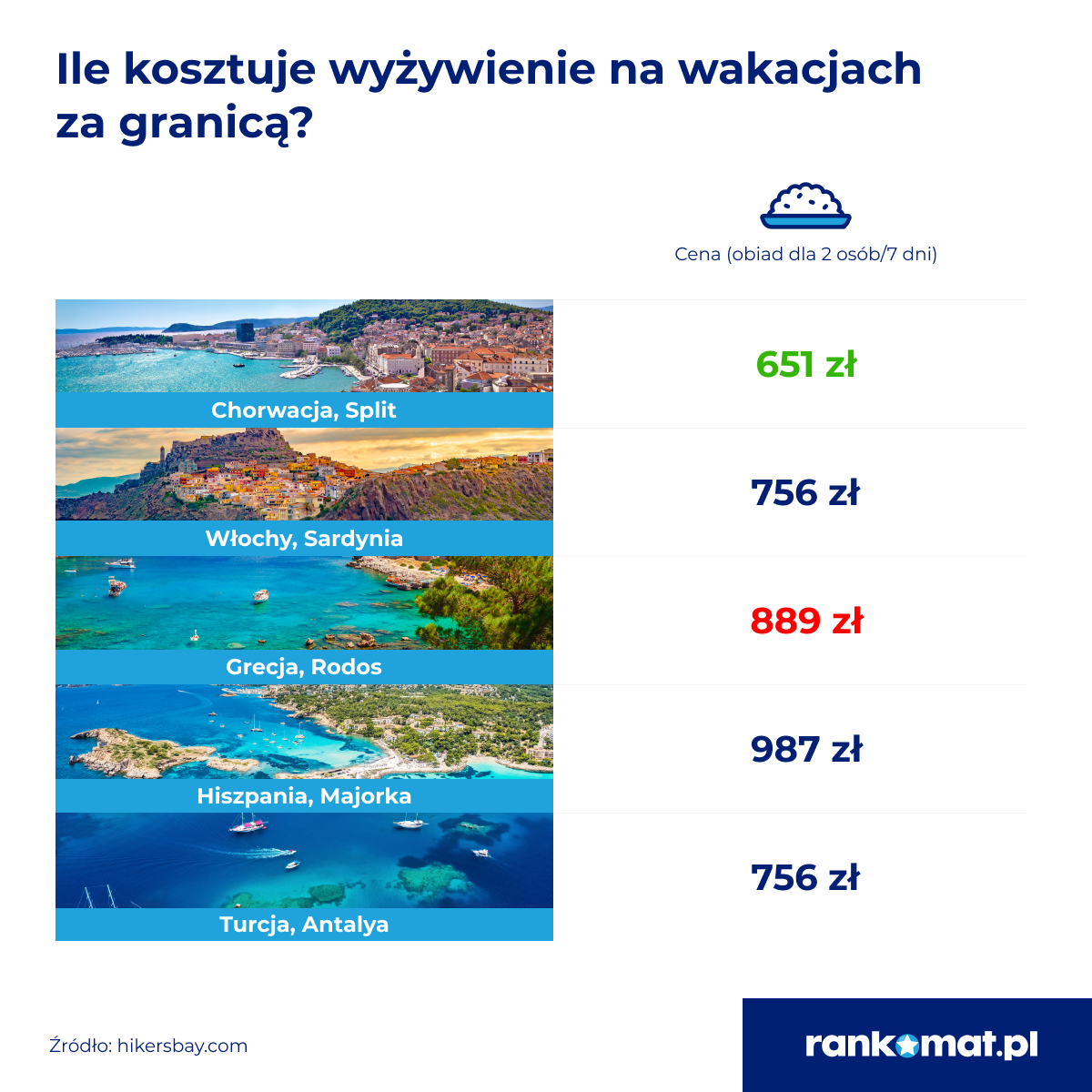 Zdjęcie w galerii na portalu naszraciborz.pl: W polskich kurortach sporo wolnych miejsc. Co jest powodem? wiadomości z regionu