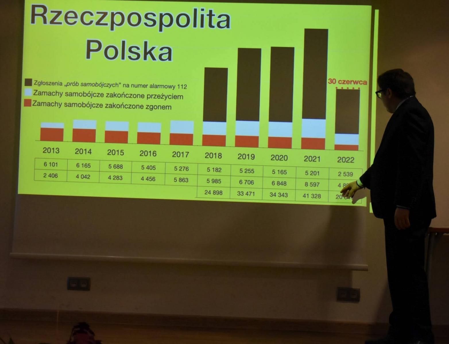 Zdjęcie w galerii na portalu naszraciborz.pl: Na zamku dyskutowano o zdrowiu psychicznym wiadomości z regionu