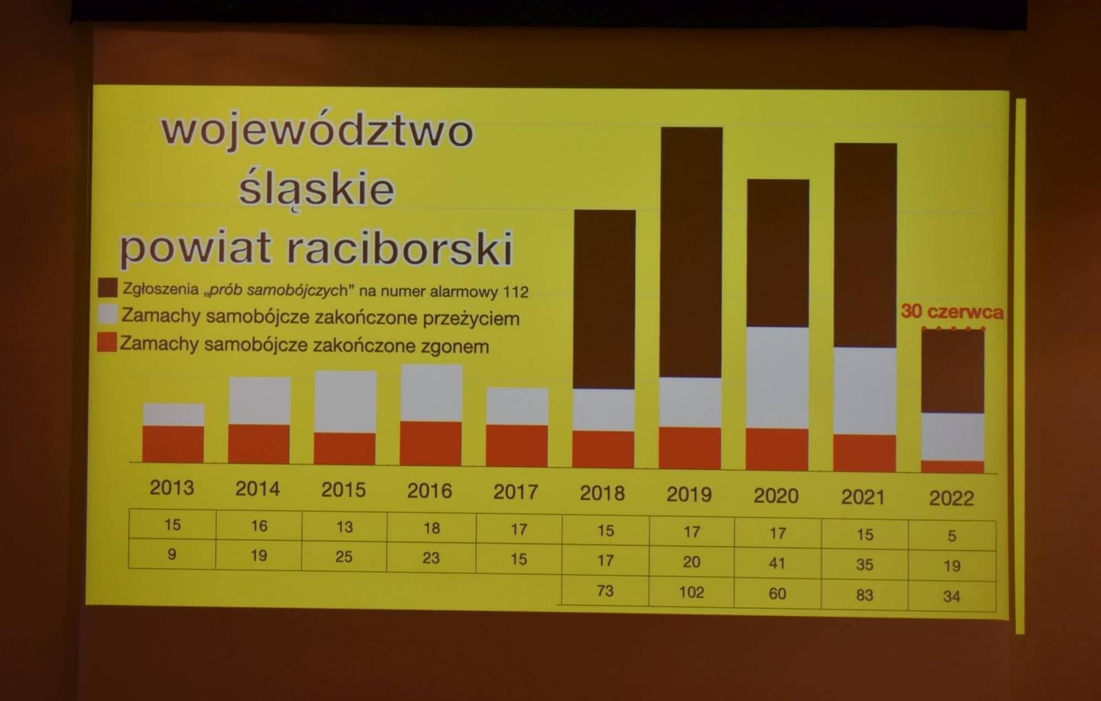 Zdjęcie w galerii na portalu naszraciborz.pl: Na zamku dyskutowano o zdrowiu psychicznym wiadomości z regionu