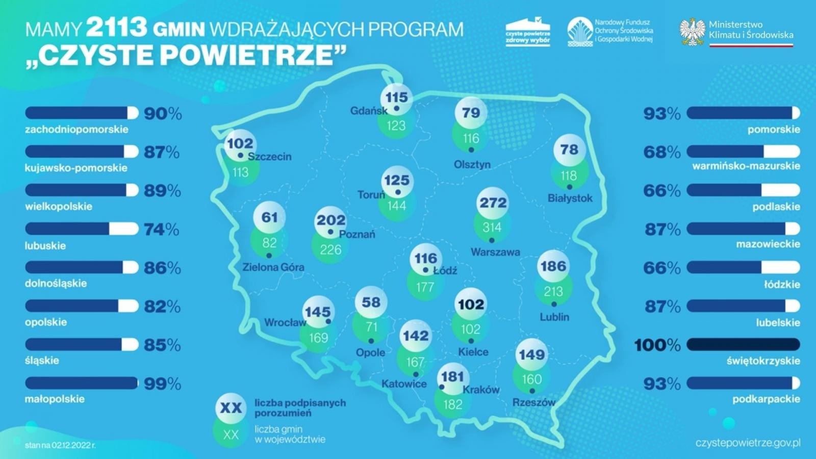 Zdjęcie w galerii na portalu naszraciborz.pl: Lepsze CZYSTE POWIETRZE. Nowa odsłona programu wiadomości z regionu