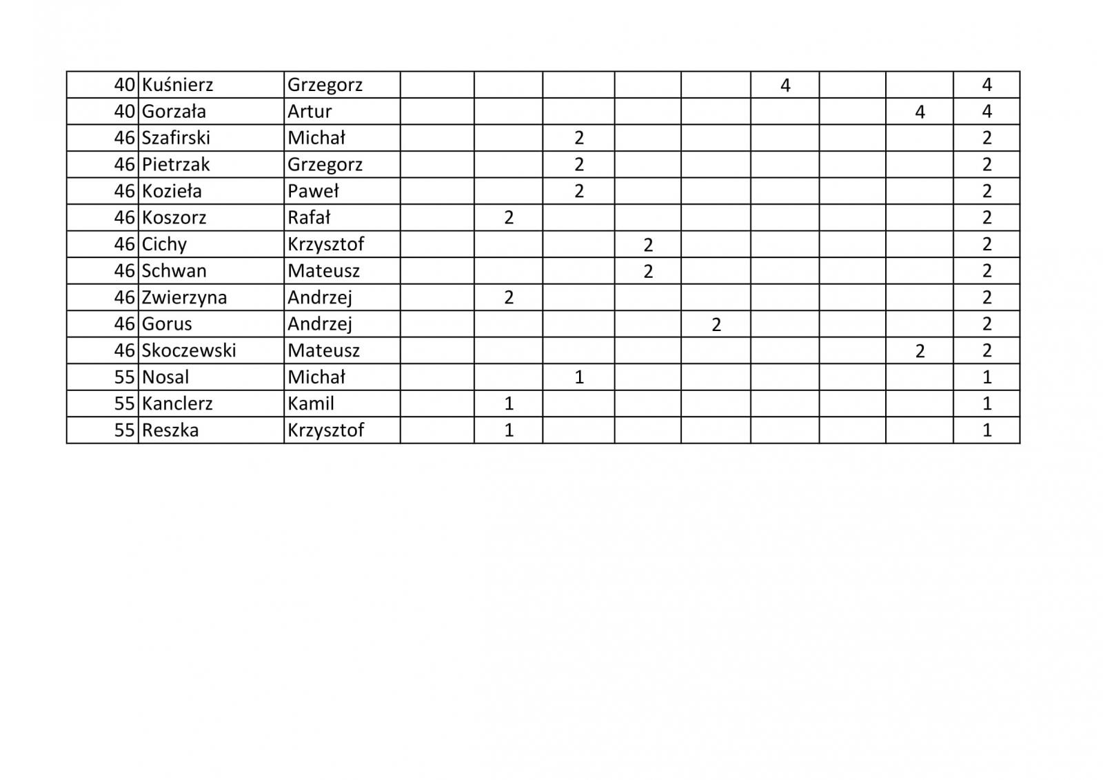 Zdjęcie w galerii na portalu naszraciborz.pl: Finał pierwszej edycji Amatorskiej Ligi Darta wiadomości z regionu