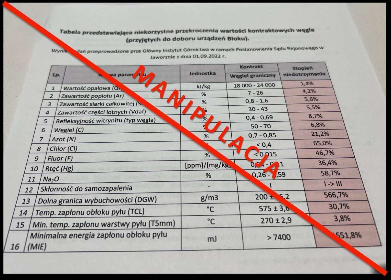 Zdjęcie w galerii na portalu naszraciborz.pl: TAURON proponuje porozumienie Rafako. Dwa ważne spotkania wiadomości z regionu