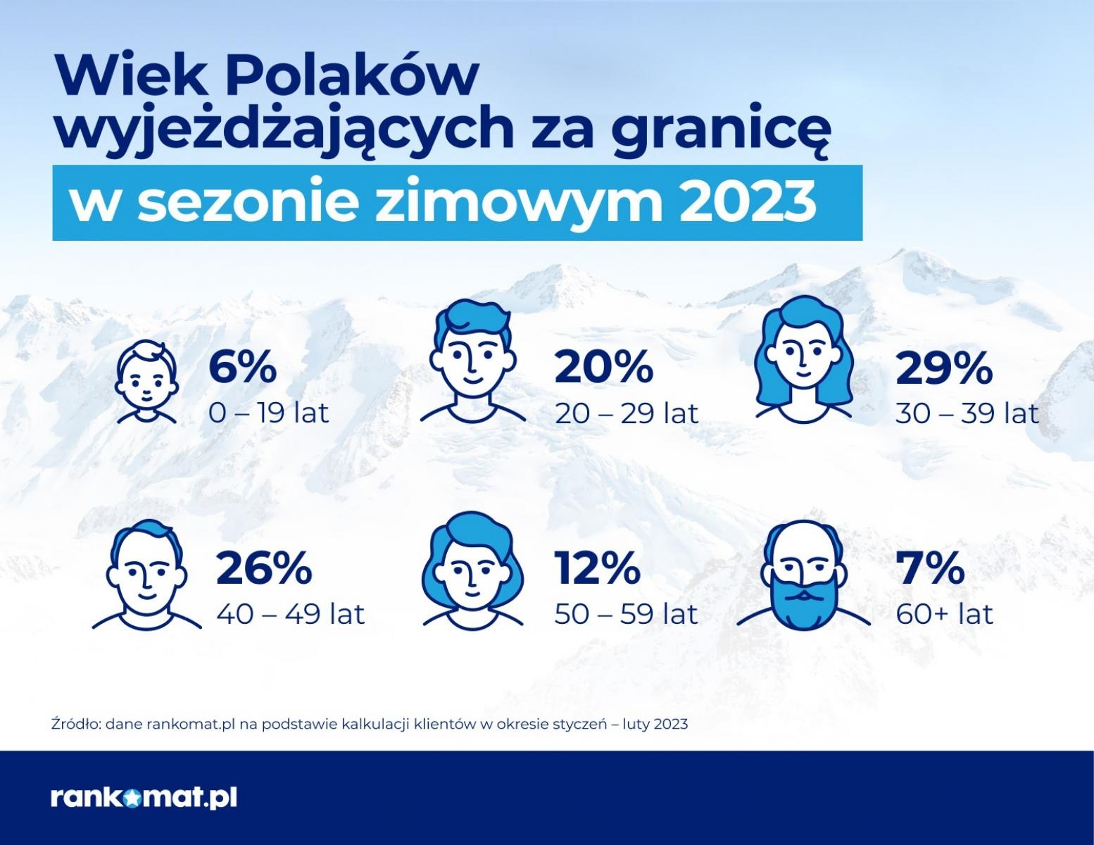 Zdjęcie w galerii na portalu naszraciborz.pl: Ferie we Włoszech, Austrii i Słowacji. Wracają ciepłe kraje i dłuższe wyjazdy. Podsumowanie ferii 2023 wiadomości z regionu