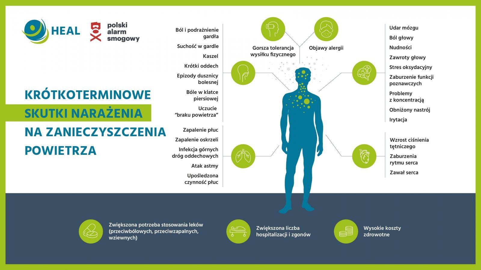 Zdjęcie w galerii na portalu naszraciborz.pl: Mimo łagodnej zimy smog nie pozwalał oddychać. Ranking smogowych miejscowości wiadomości z regionu