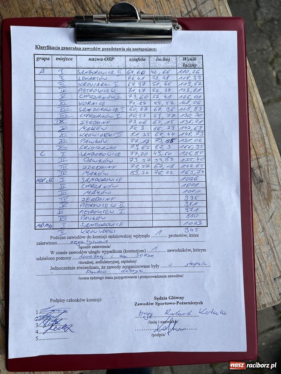 Zdjęcie w galerii na portalu naszraciborz.pl: Samborowice wzięły całe złoto. Gminne zawody sportowo-pożarnicze w Pietrowicach Wielkich [FOTO i WIDEO] wiadomości z regionu